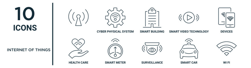 internet of things outline icon set such as thin line , smart building, devices, smart meter, smart car, wi fi, health care icons for report, presentation, diagram, web design