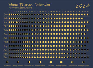 2024 Moon Phases Calendar. Northern Hemisphere lunar calendar design template. Astrological, astronomical moonlight activity scheduler. Month cycle planner mockup. Magical blue and gold colors vector.