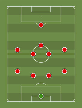 The 4-5-1 Formation. Football team formation. Soccer or football field