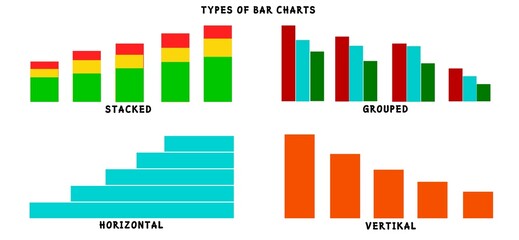 Colorful types of bar charts with descriptions