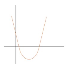 Graph function, this graph is used to describe quantitative data carefully