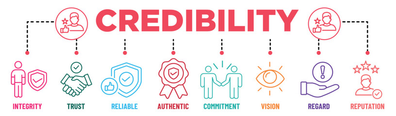 Credibility banner infographic colours with editable stroke icons set. Integrity, trust, reliable, authentic, commitment, vision, regard, and reputation. Vector illustration