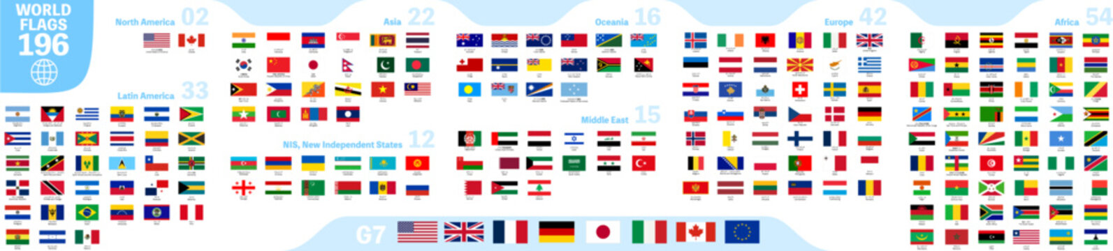 世界の国旗（地域別）、196ヶ国セット