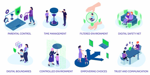 Isometric Parental Control Compositions