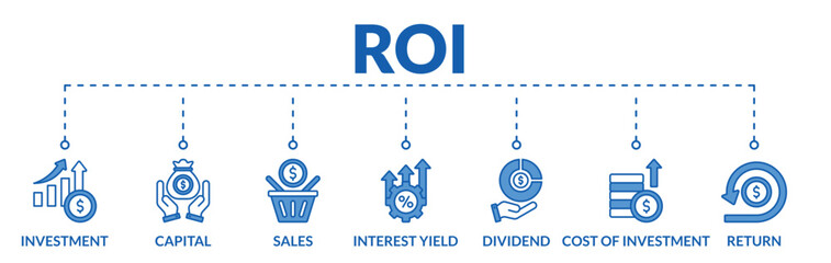 Banner of roi web vector illustration concept return on investment with icons of investment, capital, sales, interest yield, dividend, cost of investment, return