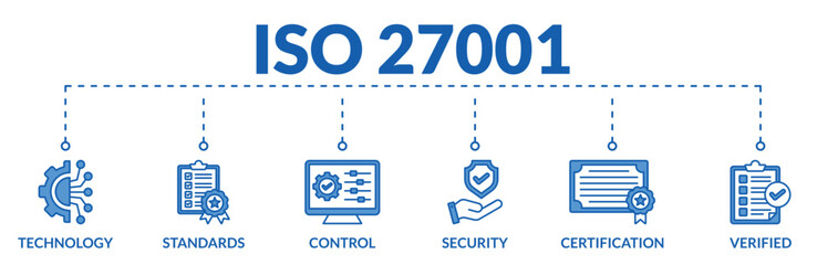 Banner of iso 27001 web vector illustration concept information security management system (ISMS) with icons of technology, standards, control, security, certification, verified - obrazy, fototapety, plakaty