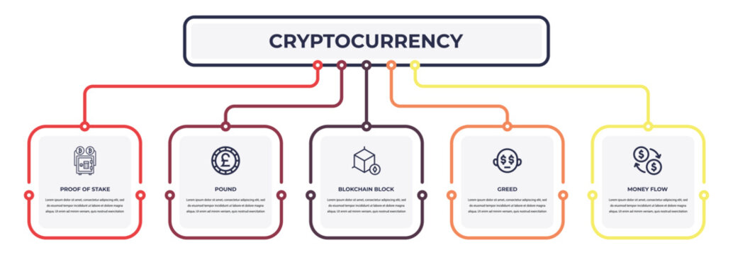 Proof Of Stake, Pound, Blokchain Block, Greed, Money Flow Outline Icons. Editable Vector From Cryptocurrency Concept. Infographic Template.