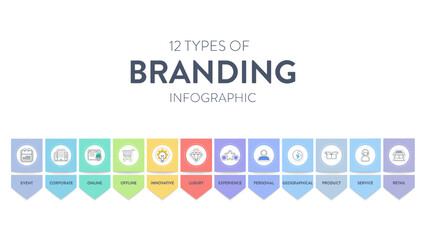 Fototapeta na wymiar 12 types of Branding strategies infographic diagram banner with icon vector for presentation slide template has personal, product, service, retail, corporate, online, innovative, experience and etc.