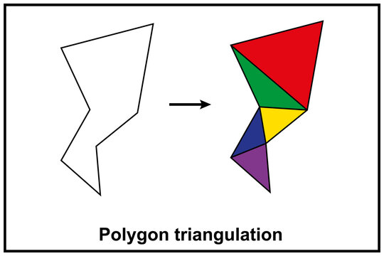 Polygon triangulation. In computational geometry, polygon triangulation is the partition of a polygonal area into a set of triangles