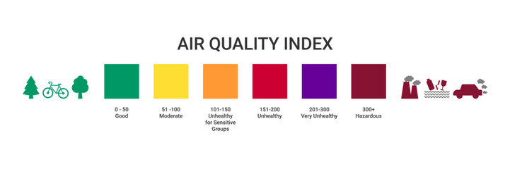 Checking the Air Quality Index. System for reporting the severity of air quality levels to the public. Infographic with air quality index Vector illustration. - obrazy, fototapety, plakaty