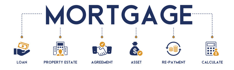 Mortgage banner website icon vector illustration concept with icon of loan, property estate, agreement, asset, repayment and calculate on white background