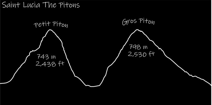 saint lucia the pitons Caribbean