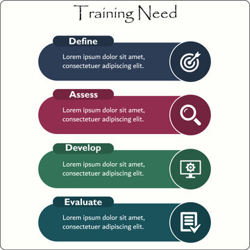 Training Need - Define, Assess, Develop, Evaluate. Infographic template with icons with description placeholder