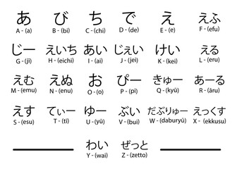 Set letters of the alphabet in Japanese - obrazy, fototapety, plakaty