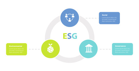 esg environmental social governance infographics template diagram with small circle on line 3 point step creative design for slide presentation