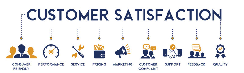 Customer satisfaction banner website icon vector illustration concept with icon of consumer-friendly, performance, service, pricing, marketing, customer complaint, support, feedback and quality