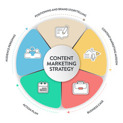 Content Marketing Strategy model chart diagram infographic template with icon vector has positioning and brand storytelling, content marketing mission, business case, action plan and audience personas