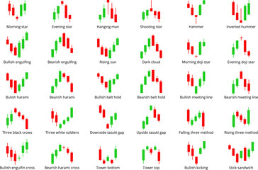 Fototapeta na wymiar Candlestick chart indicators. Forex selling currency charts elements. Financial trading graphs, trade-in and investing strategy decent vector design