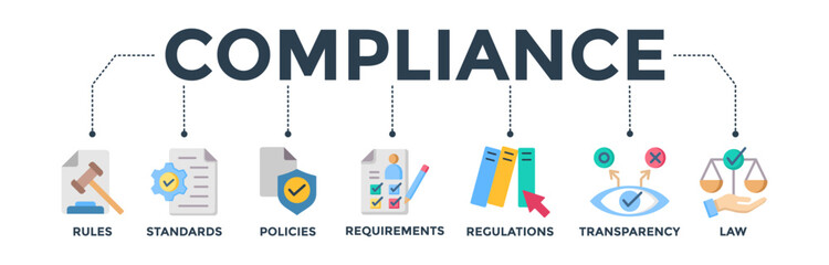 Compliance banner web icon vector illustration concept with icons of rules, standards, policies, requirements, regulations, transparency, and law - obrazy, fototapety, plakaty