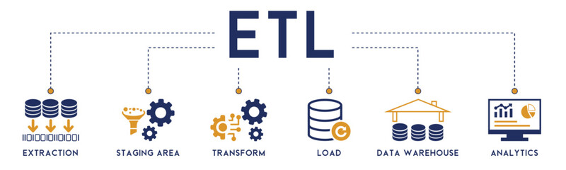 Etl banner website icon vector illustration concept of extract transform load with icon of extraction, staging area, data warehouse and analytics on white background
