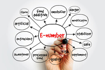 E-number mind map, concept for presentations and reports