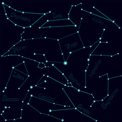 Twelve constellations with signs of the zodiac, signed  