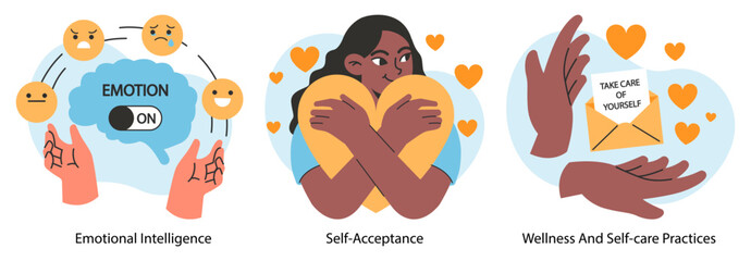Emotional self-regulation set. Emotion awareness and resilience skill. Deep