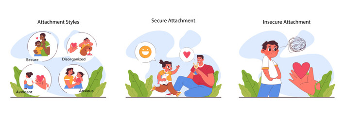 Child attachment set. Secure, anxious, avoidant or fearful attachment - obrazy, fototapety, plakaty