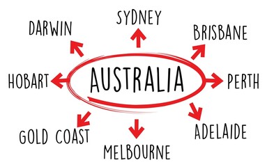 Australia Cities Word Plan