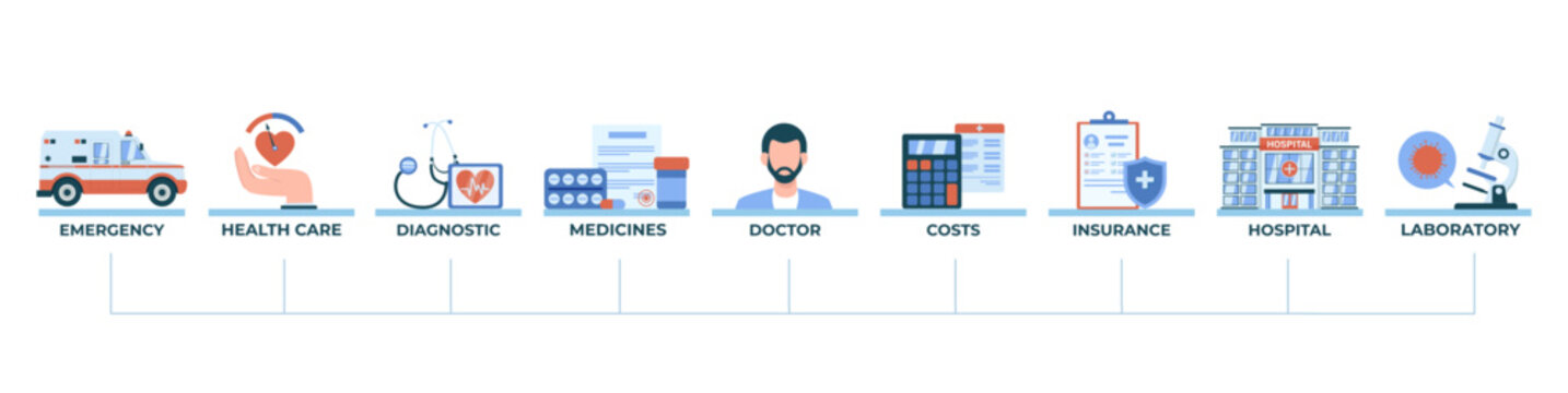 Medicare, medicaid and health care system structure vector banner icons concept