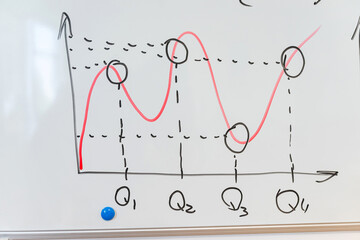Business graph or diagram on whiteboard at office