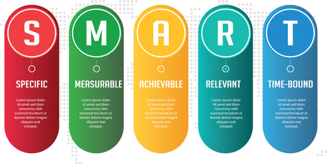 Smart goal setting banner. specific, measurable, achievable, relevant and time-bound.