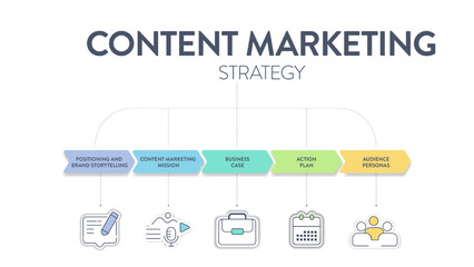 Content Marketing Strategy model chart diagram infographic template with icon vector has positioning and brand storytelling, content marketing mission, business case, action plan and audience personas