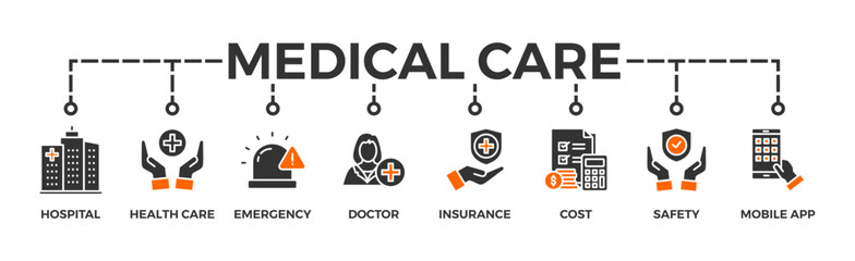 Fototapeta na wymiar Medical care banner web icon with icon of hospital, health care, emergency, doctor, insurance, cost, safety, mobile app