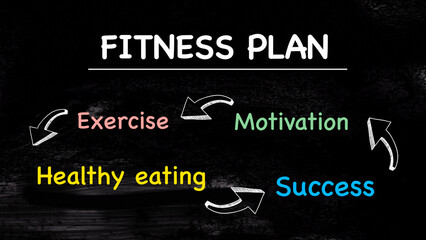 Fitness plan 