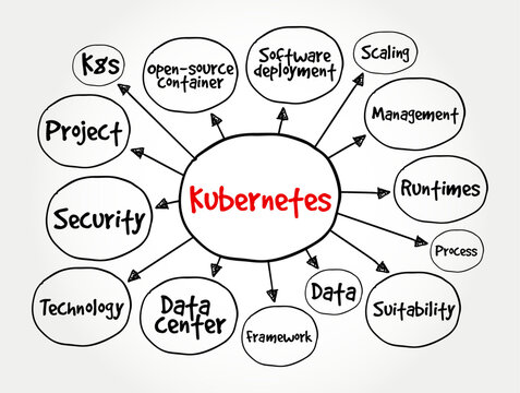 Kubernetes - is an open-source container orchestration system for automating software deployment, technology mind map concept background