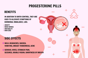 Progesterone pills medical information and illustration 