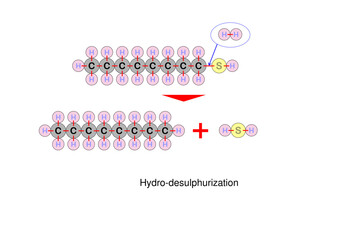 Hydro-desulphurization