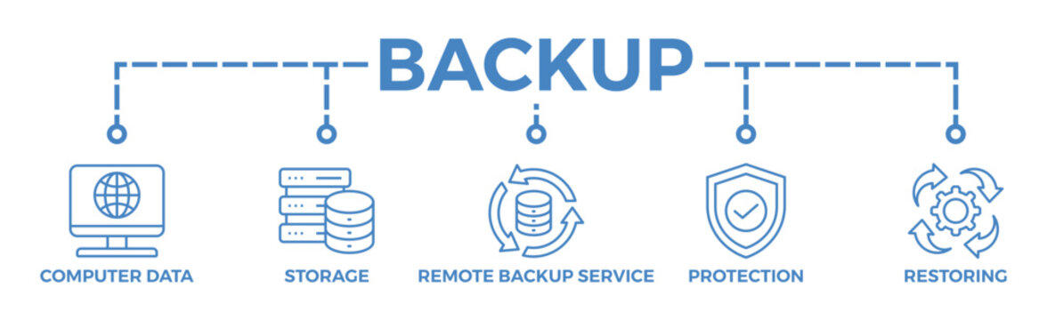Backup banner web icon vector illustration concept for restoring data and recovery after loss and disaster with icon of computer data, storage, remote backup service, protection and restoring