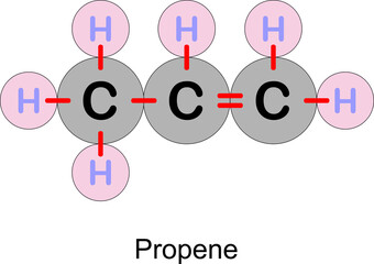 Propene