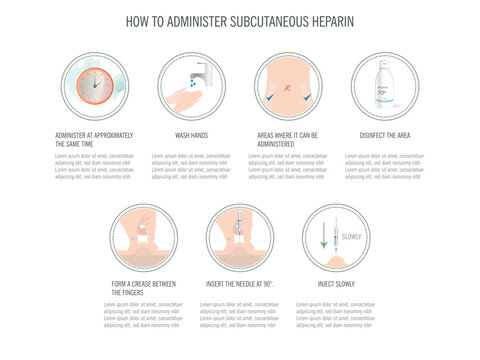  7 steps to administering subcutaneous heparin