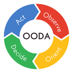 OODAループ　ウーダループ　図　イラスト　ベクター　OODA LOOP