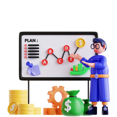 3D Financial Strategy