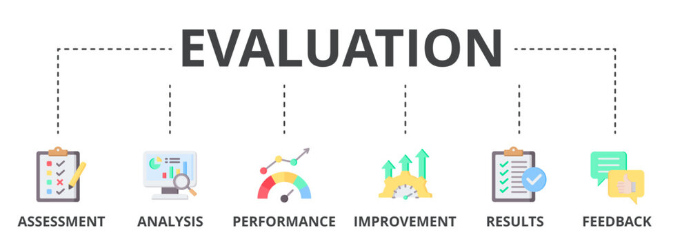 Evaluation web banner icon vector illustration for assessment system of business and organization standard with analysis, performance, plan, improvement, results, and feedback icon
