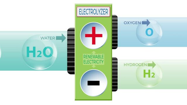 Renewable energy. Green hydrogen production plant. Simple animated cartoon with split chemical elements in seamless loop
