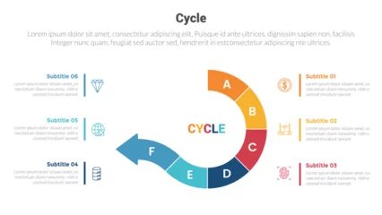 Fotobehang cycle or cycles stage infographics template diagram with arrow line circular cycle 6 point step creative design for slide presentation © maslakhatul