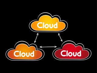 Cloud services hand drawn mind map, technology concept background