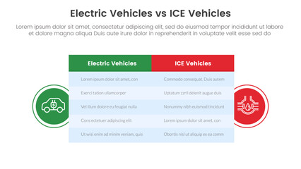 ev vs ice electric vehicle comparison concept for infographic template banner with big table box and circle shape badge with two point list information