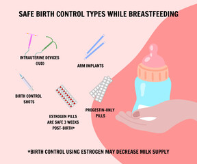 Safe birth control types while breastfeeding 