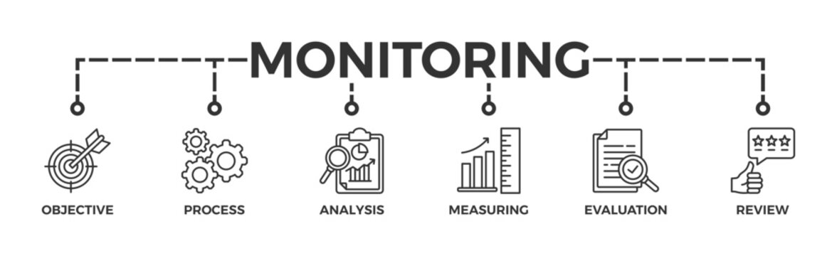 Monitoring banner web icon vector illustration concept with icon of objective, process, analysis, measuring, evaluation and review